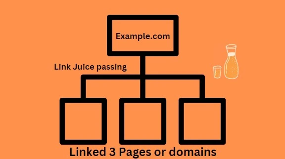 Link juice passing to web pages