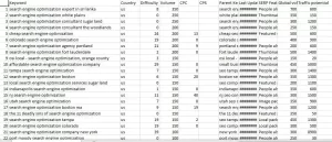 selecting keywords related to niech