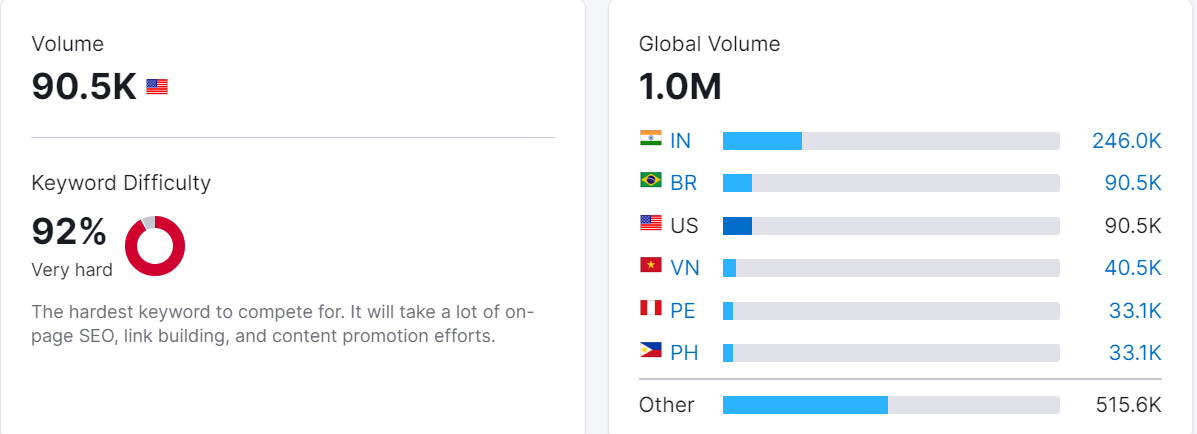 generic keyword metrics - types of keyword research