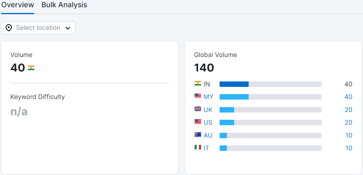 importanc of seo in marketing