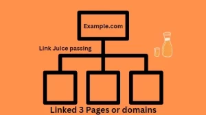 link juice passing tree chart infographics