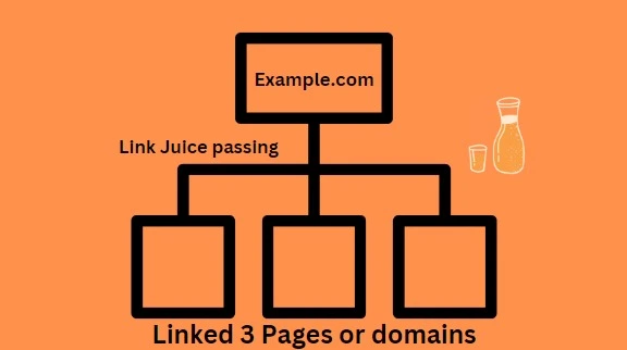 link juice passing tree chart infographics