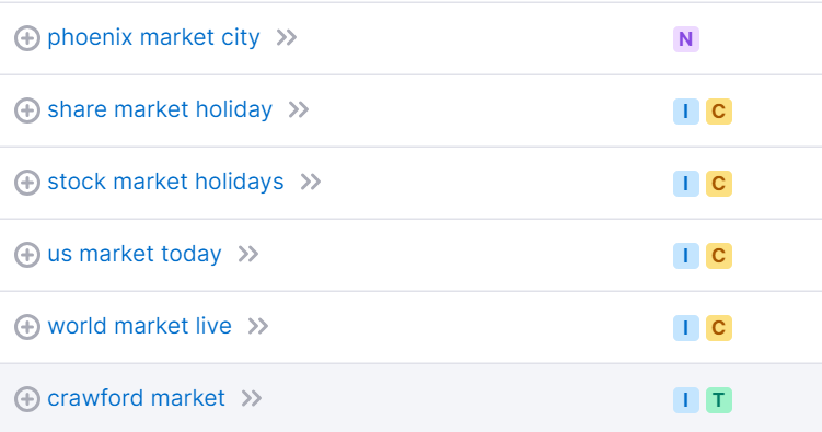 navigational, informational etc keywords