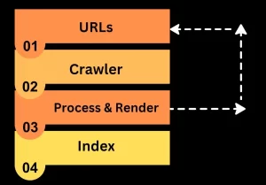 process of search engine indexing infographics