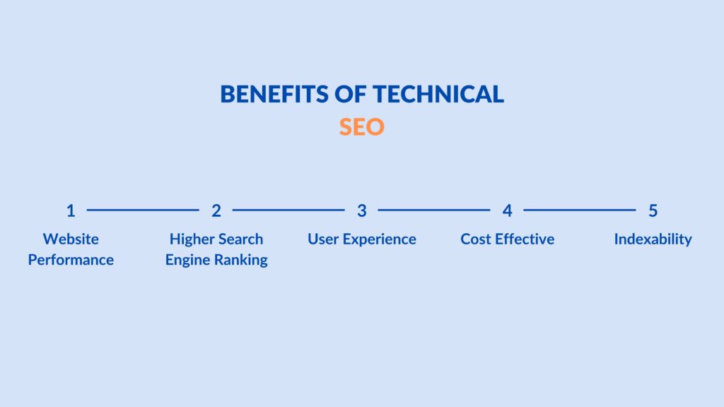 benefits of technical seo in 5 points