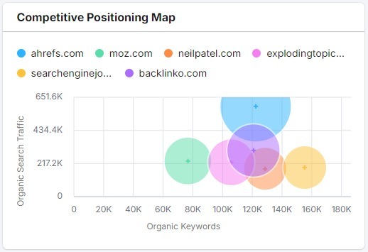 competitors using same keywords targetting same traffic